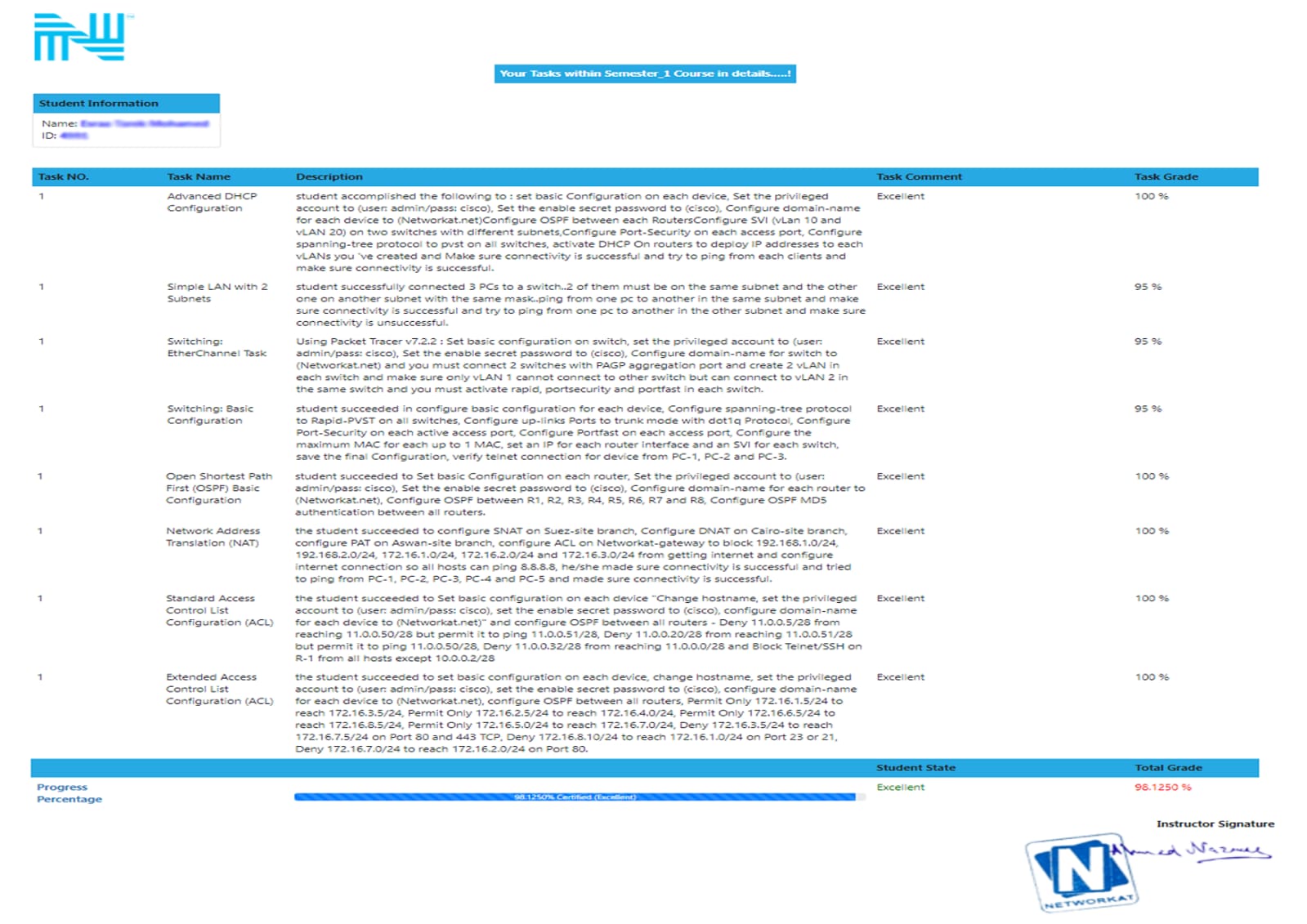 Networkat Certification
